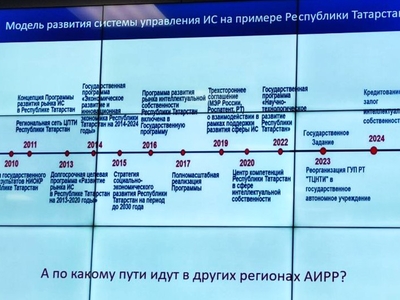 
Центр научно-технической информации РТ стал организатором круглого стола в Санкт-Петербурге

